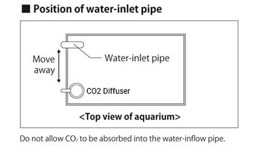 How To Find Ideal Place For Co2 Diffuser?