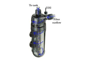 CO2 Reactor