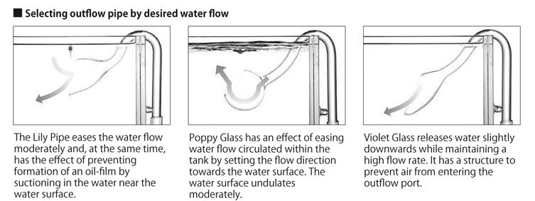 Selecting Outflow Pipe By Desired Water Flow