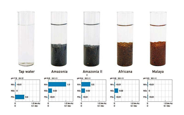 ADA aqusoil types